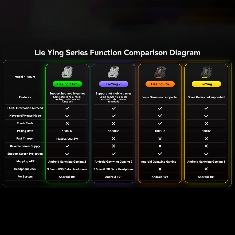 1000HZ Gamwing Hunting 2/2pro  - مراجعة Gaming Keyboard And Mouse Converter For Mobile وسعره