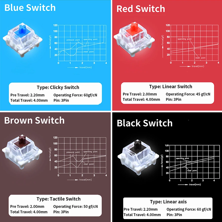 جهاز اختبار مفتاح Outemu لمفتا - مراجعة Gaming Keyboard Tester وسعره